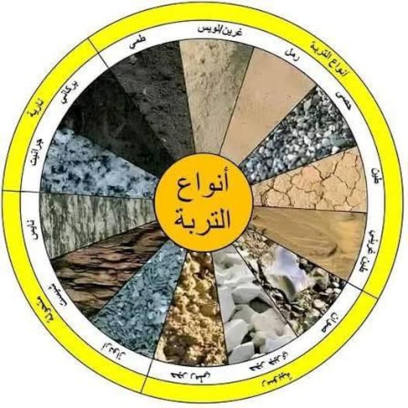 Available Construction Soil